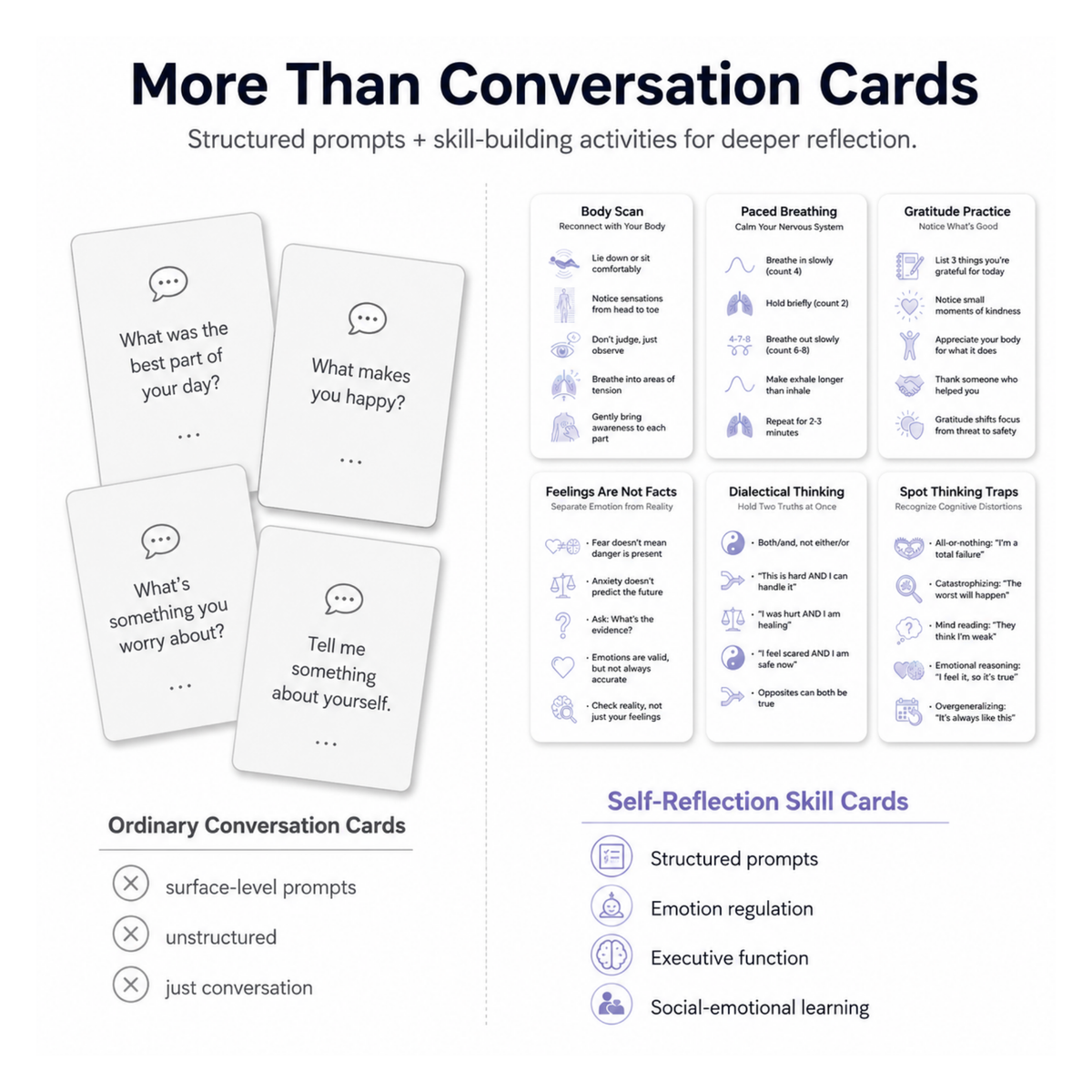 36-card Emotion Reset Card Set with emotion regulation DBT skill prompts and social-emotional learning activities